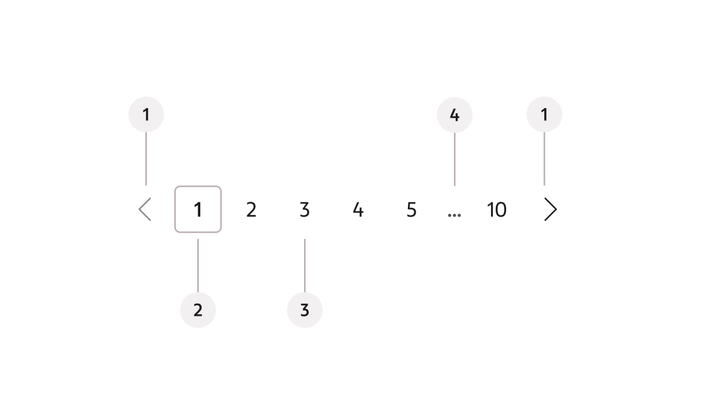 Anatomy of the default variant