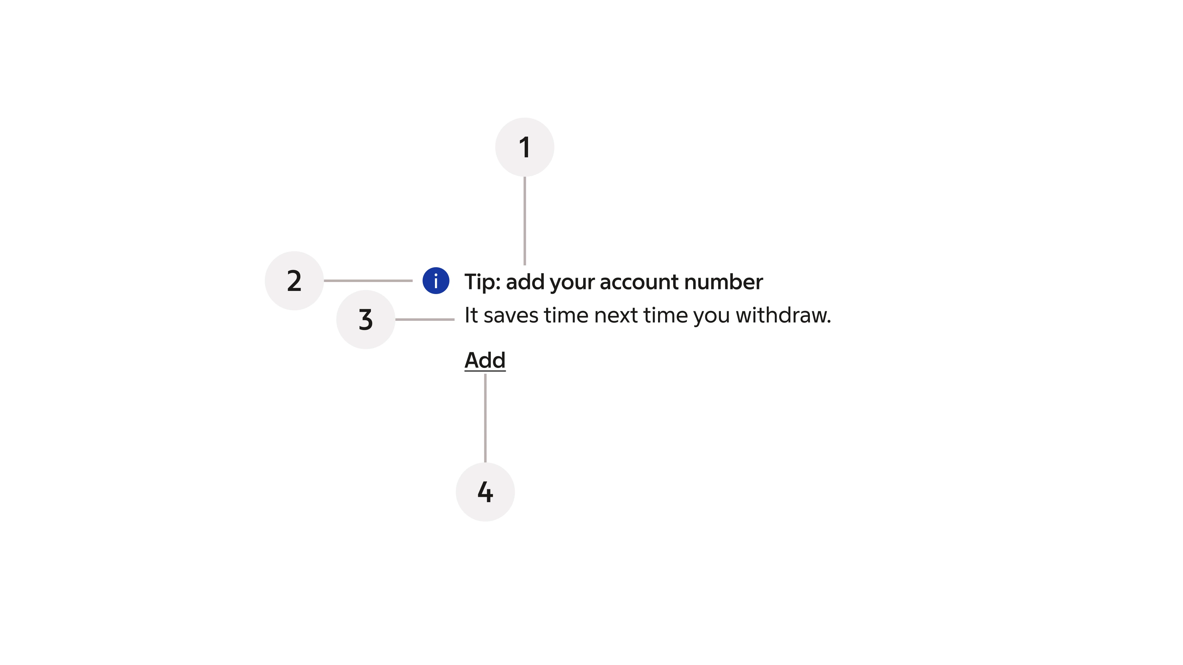 Inline notice anatomy