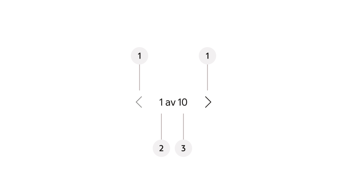 Anatomy of the simple variant
