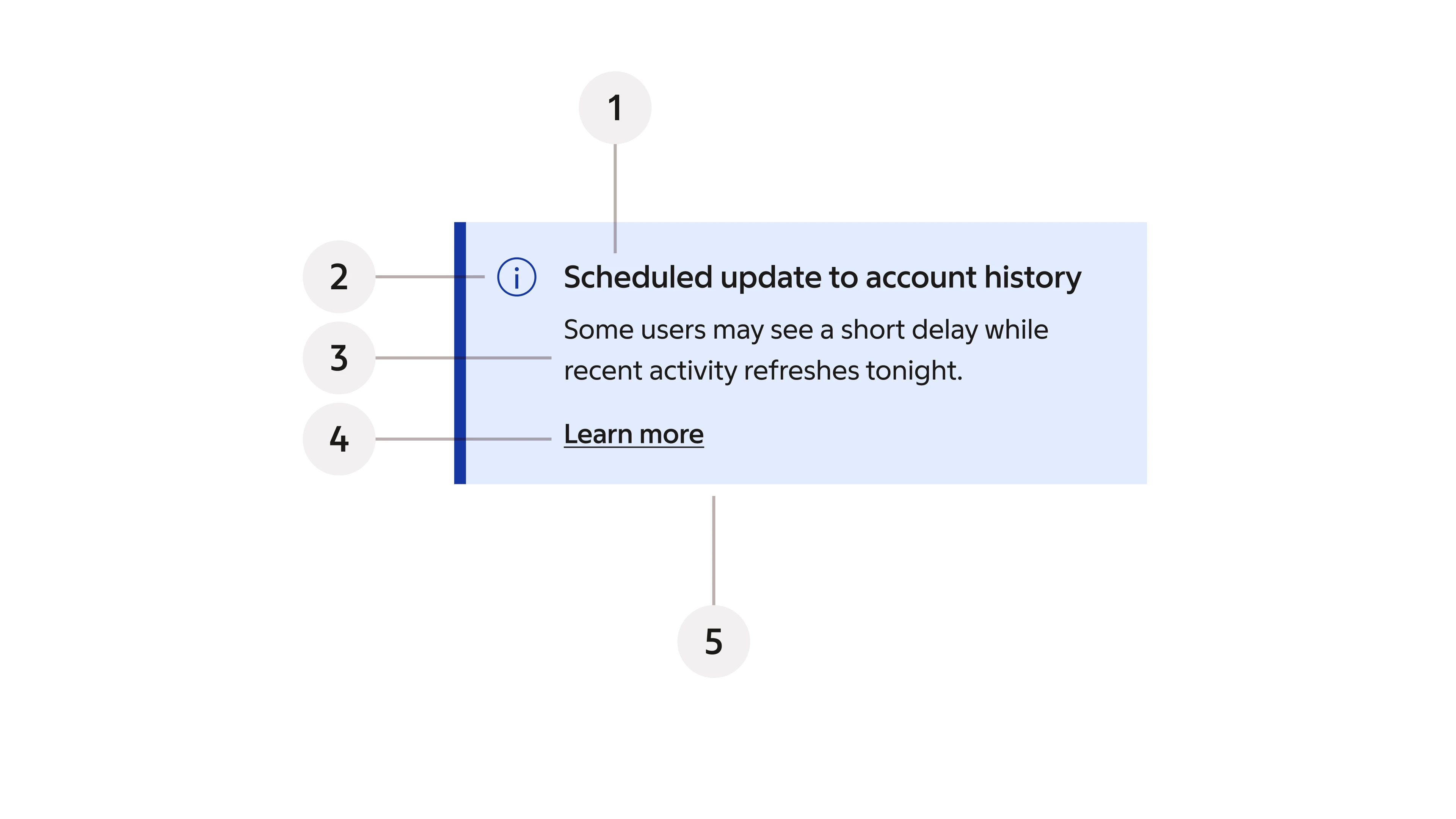 System notice anatomy