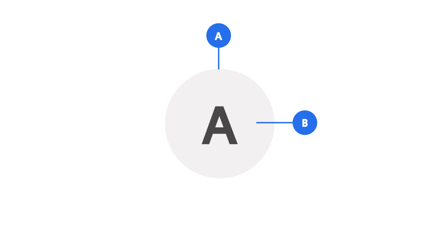 Example of text variant avatar anatomy