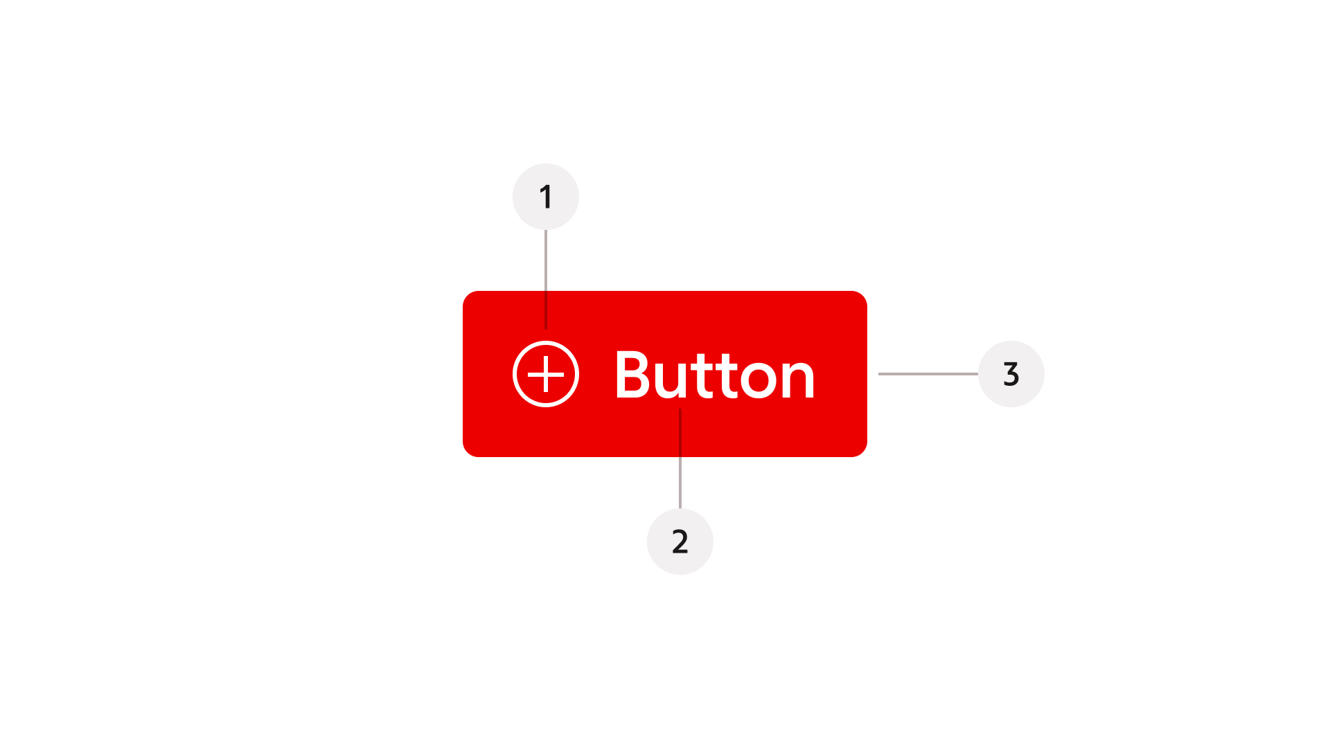button: Anatomy