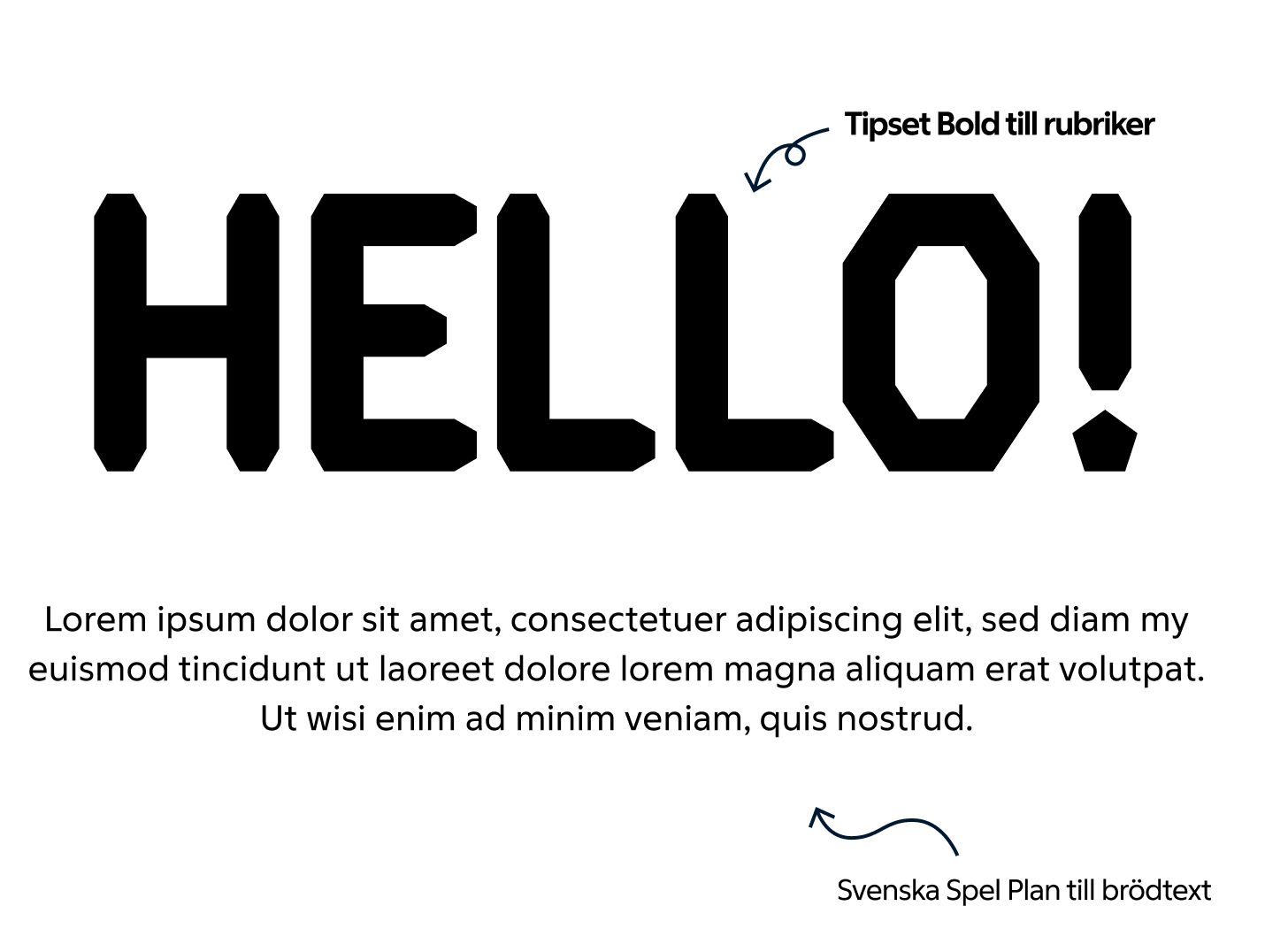 Exempel på rubrik- och brödtext