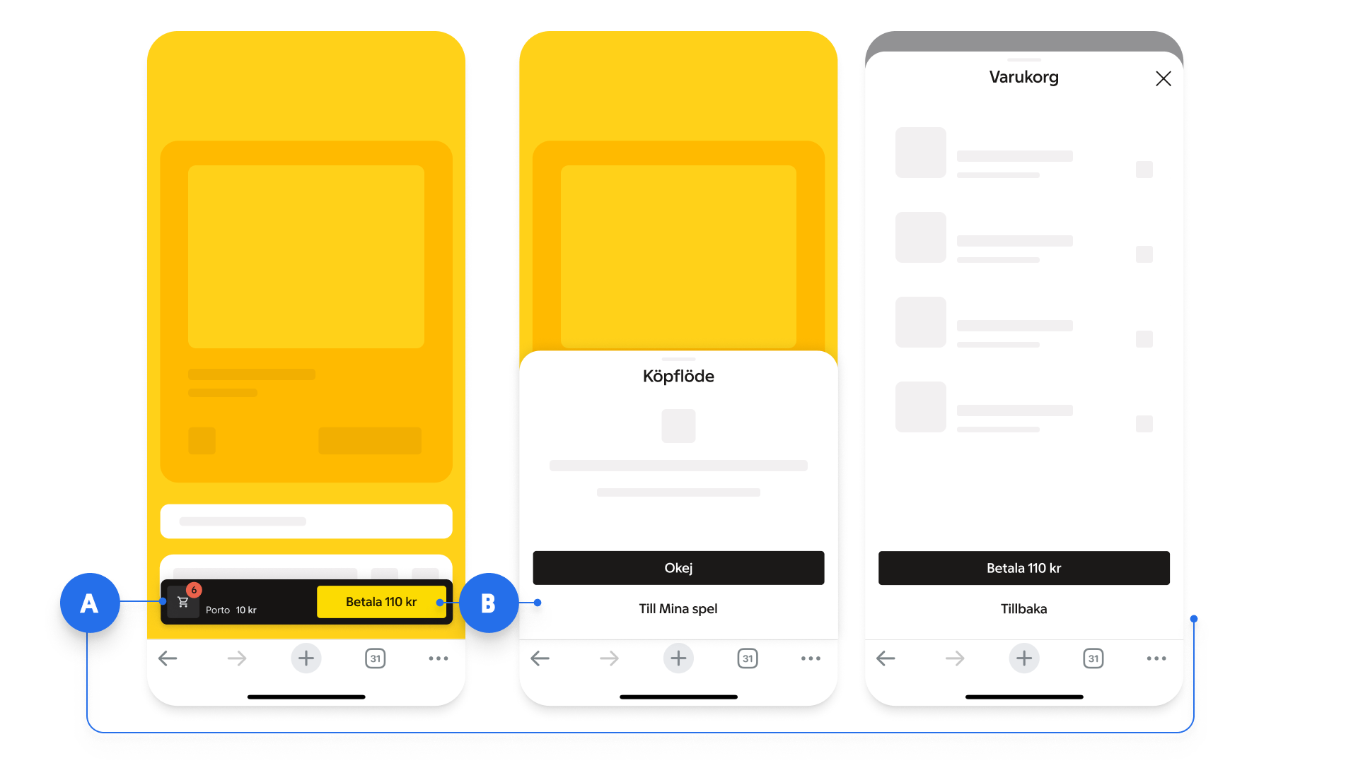 floating action bar: An example of a FAB interaction flow