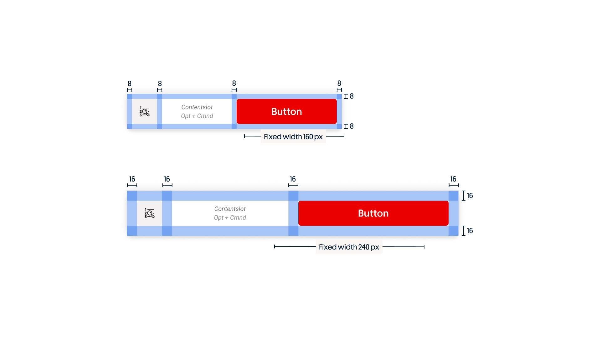 floating action bar: Anatomy