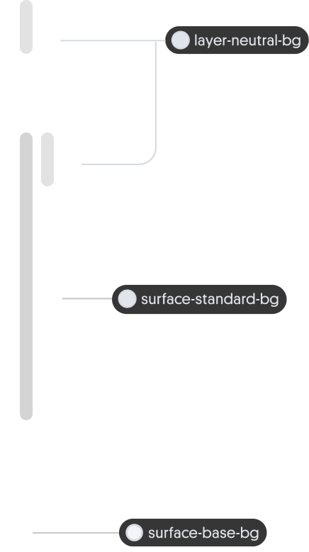 Interface layer depth visualisation showing how surface layers stack to create depth and contrast