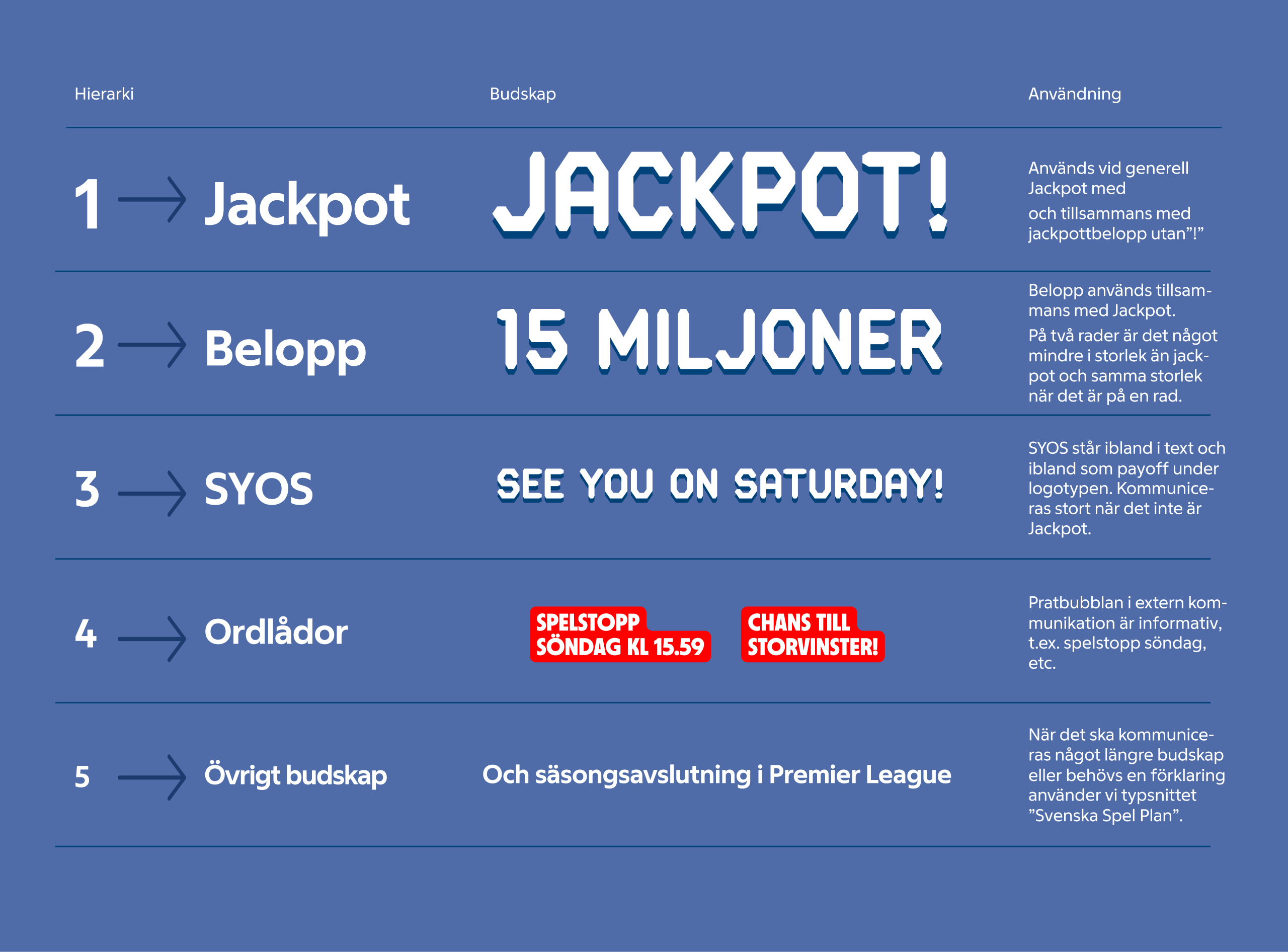 Budskapshierarki för Jackpot