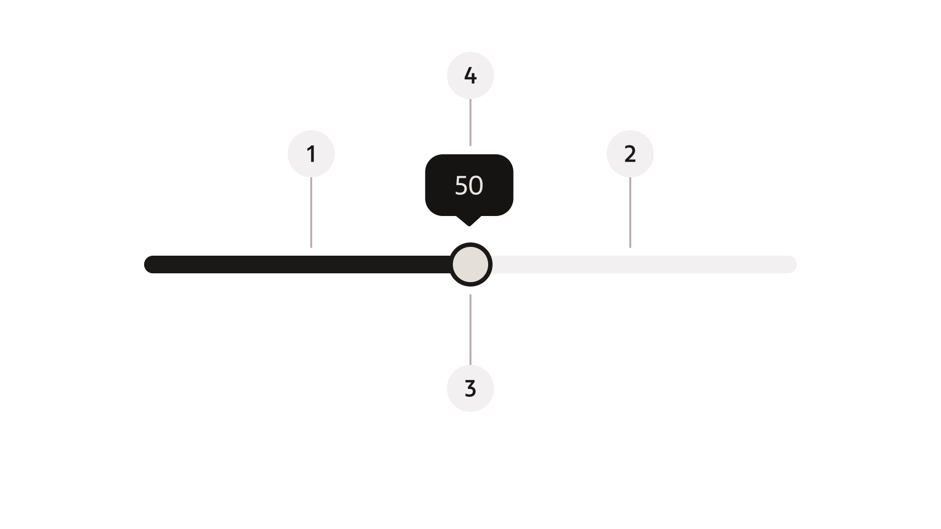 slider: Anatomy
