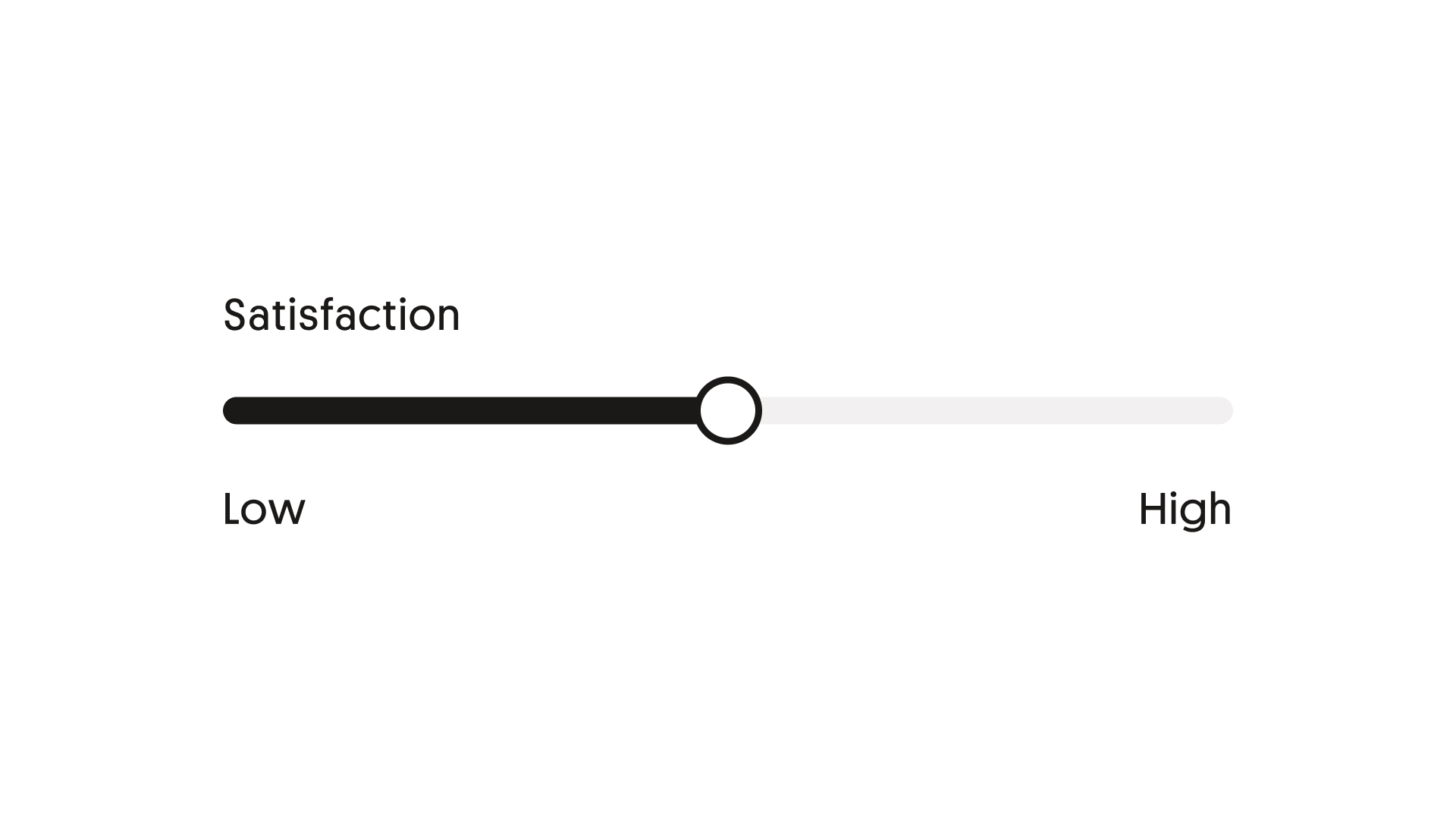 slider: Appropriate interaction pattern — Use a slider for appropriate interactions.