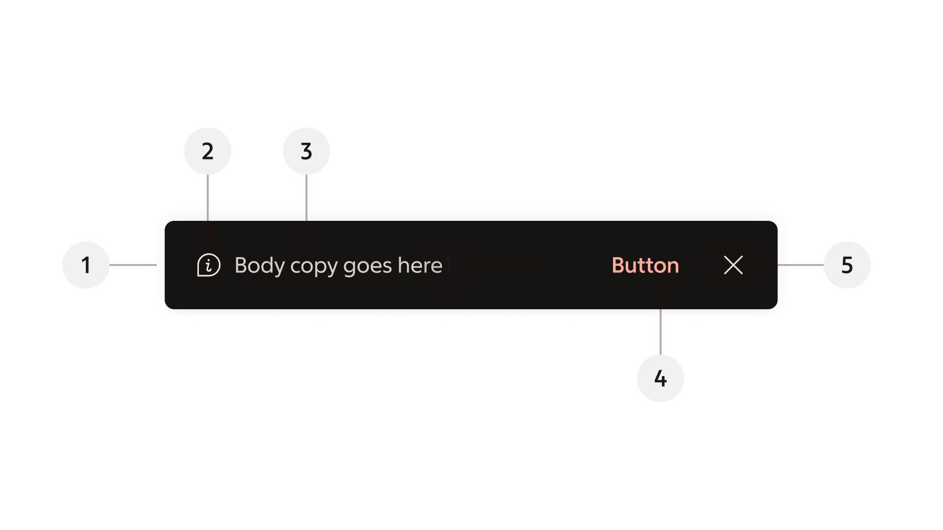 snackbar: Anatomy