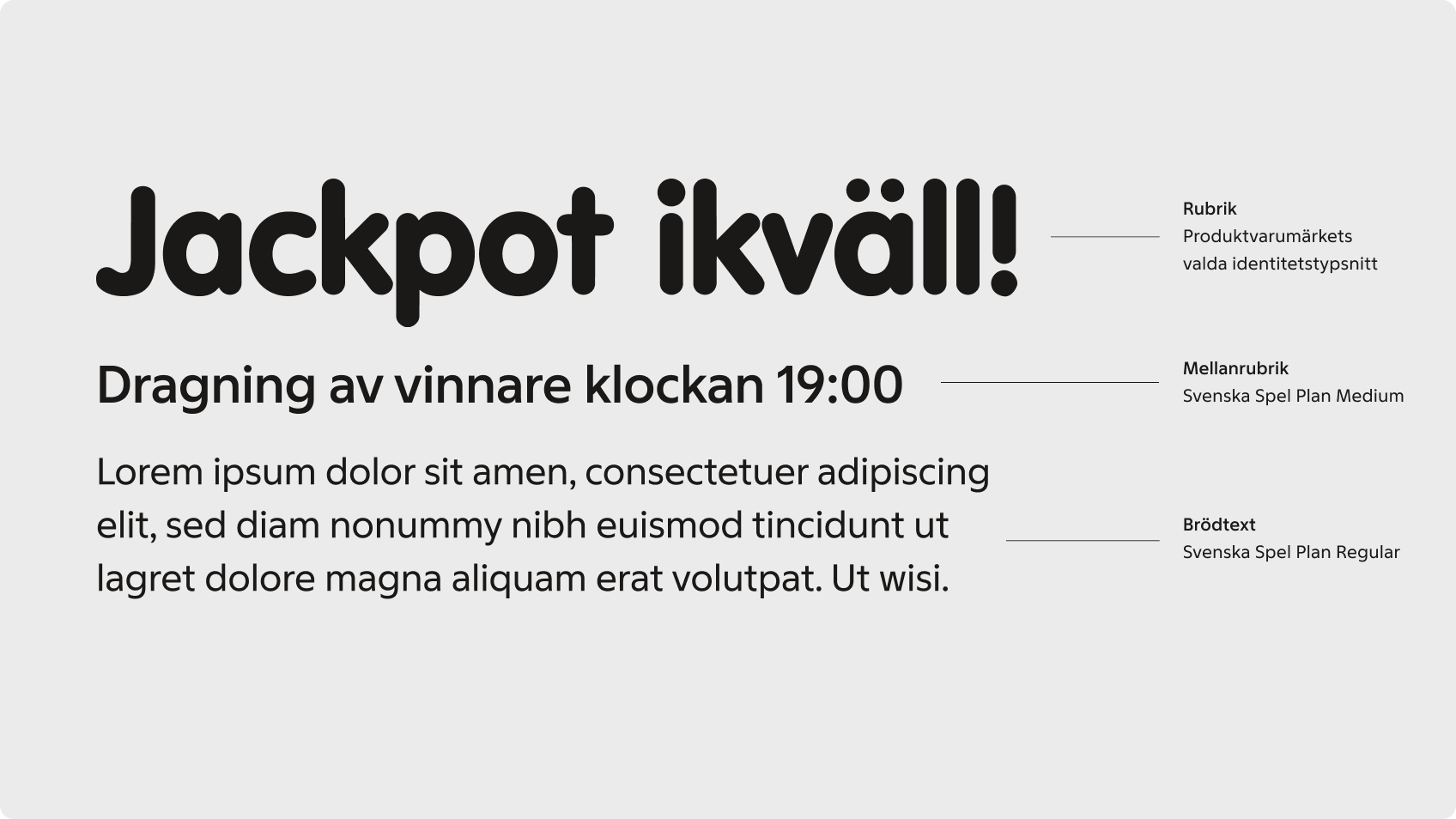 Typografisk hierarki med rubrik, mellanrubrik och brödtext satt i Svenska Spel Plan, med etiketter som anger vikt för varje nivå